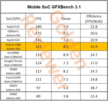 exynos-2200-bm.jpg