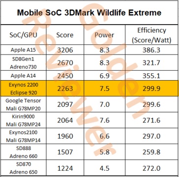 exynos-2200-bm2.jpg