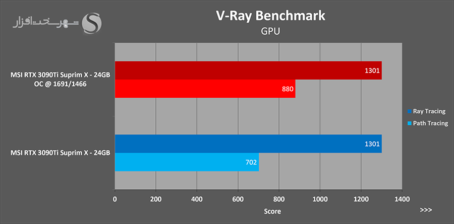 تست overclocking کارت rtx 3090ti