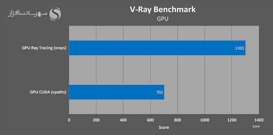 تست vray کارت rtx 3090ti