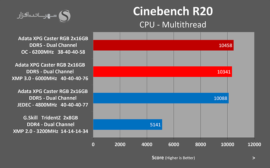 cinebench-oc.png