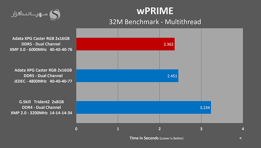 wprime.png
