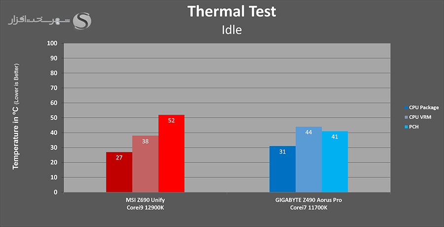temps-idle.png