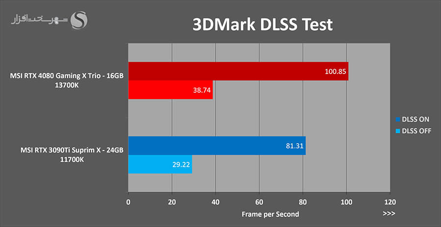 dlss.png