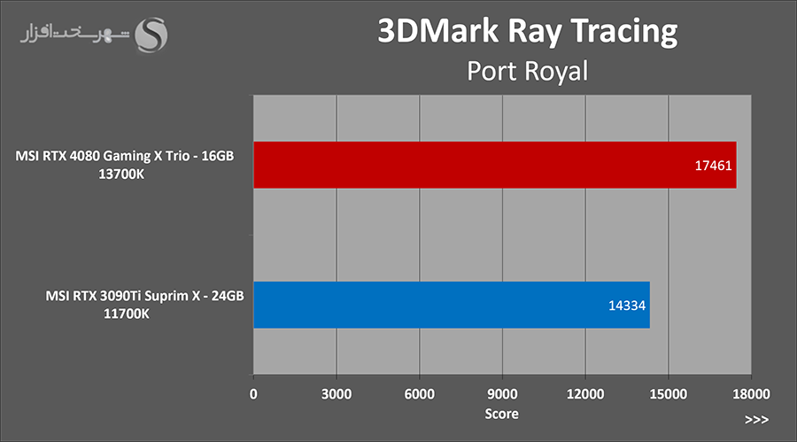 portroyal.png