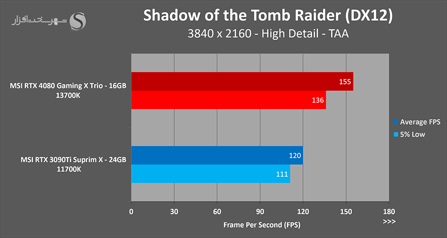 sottr-uhd.png
