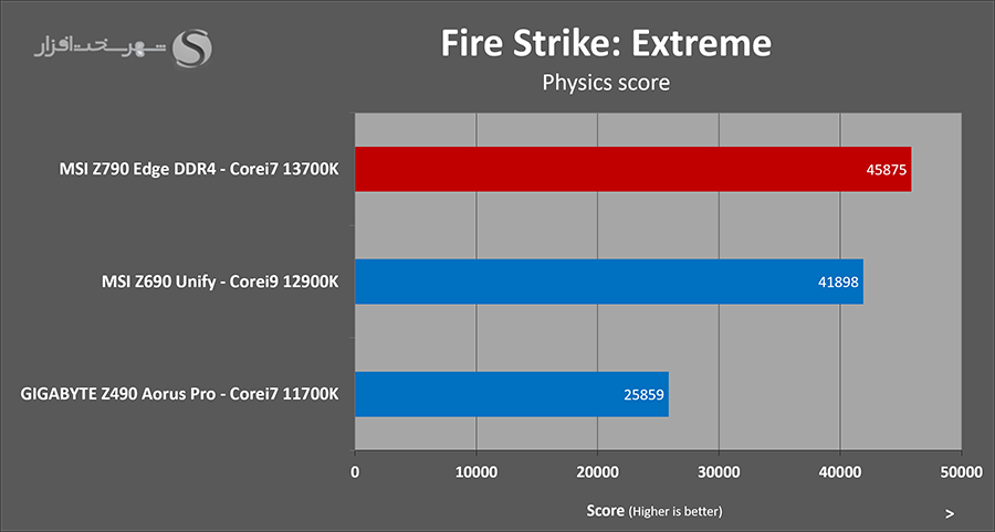 3dmark-fs.png