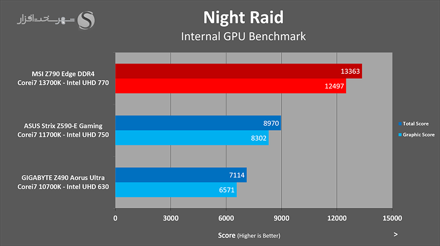 3dmark-nightraid.png