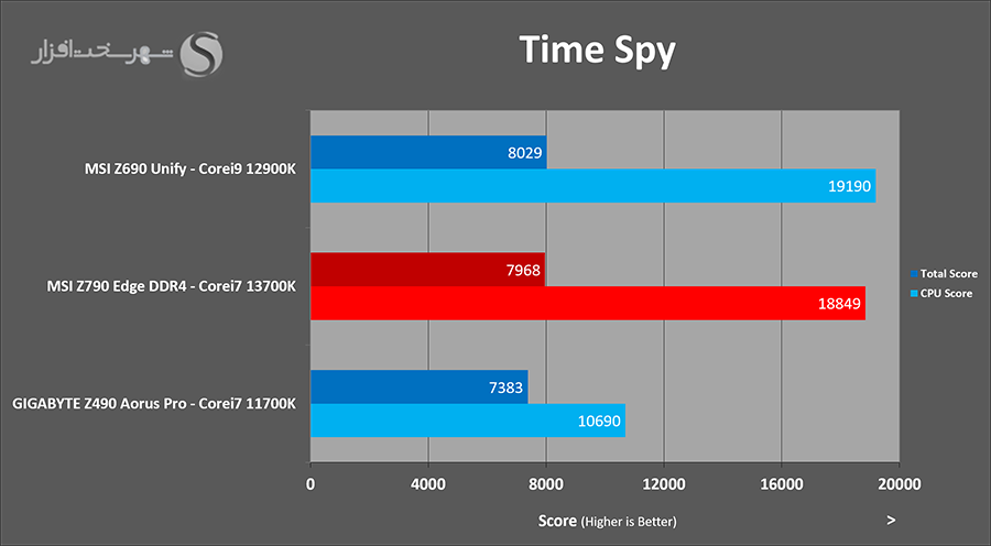 3dmark-timespy.png