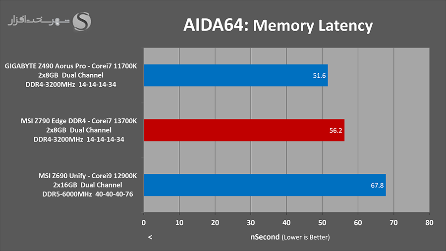 aida-lat.png