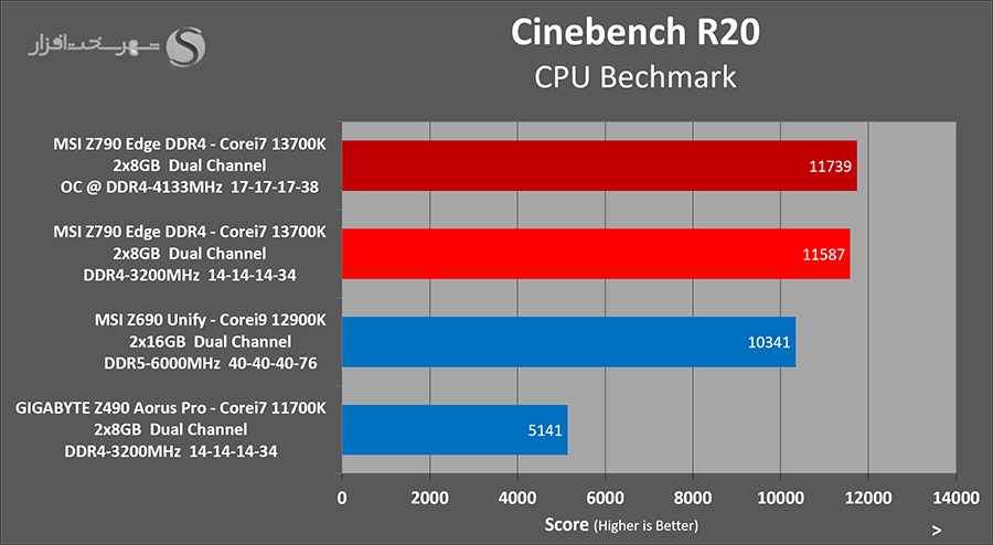 cinebench-memoc.png