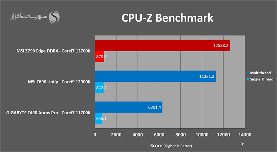 cpuz.png
