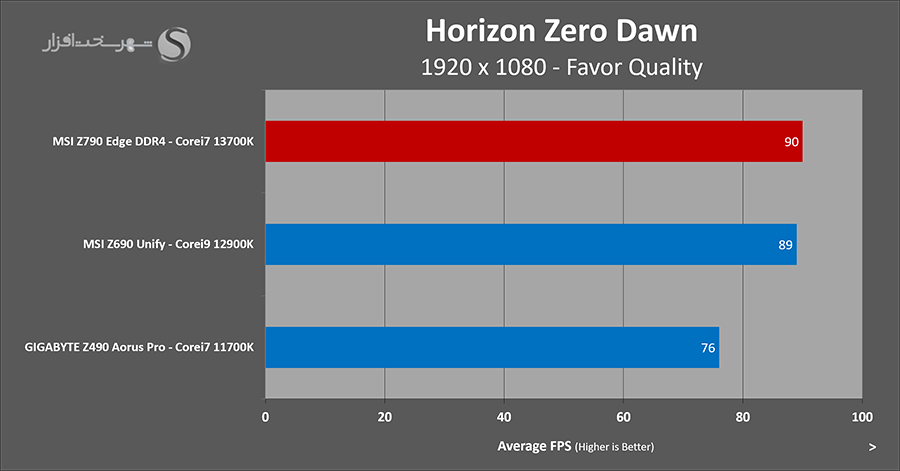 horizon-fps.png
