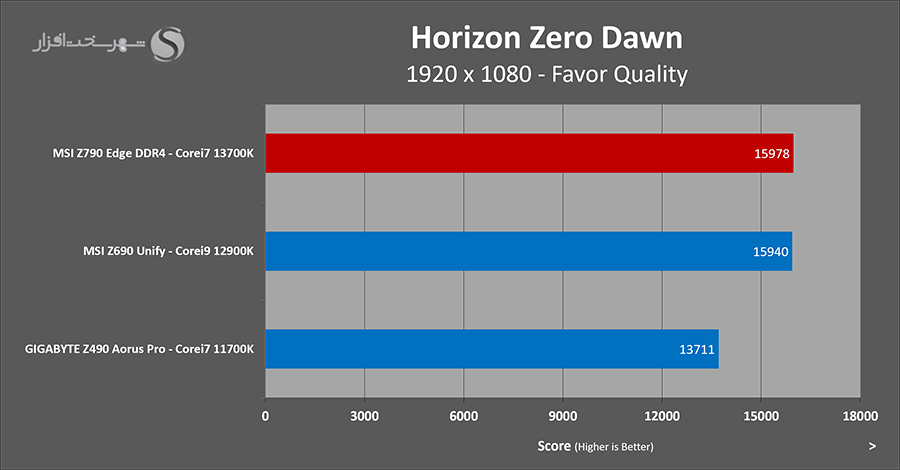 horizon-score.png