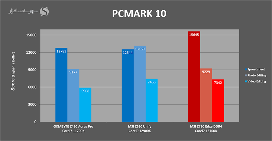 pcmark10.png