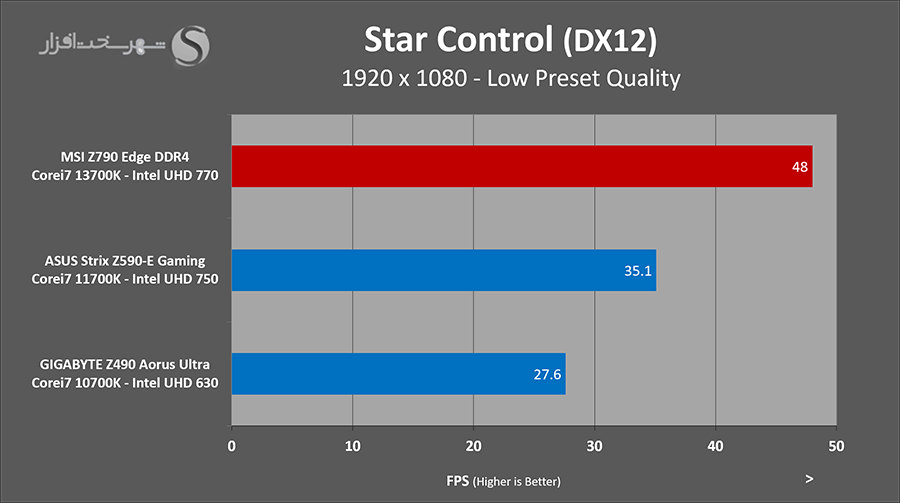 starcontrol-igp.png