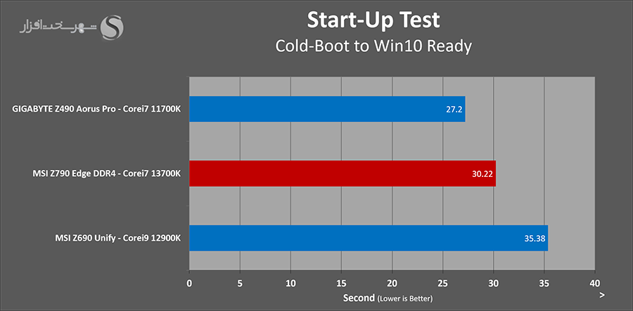 startuptime.png
