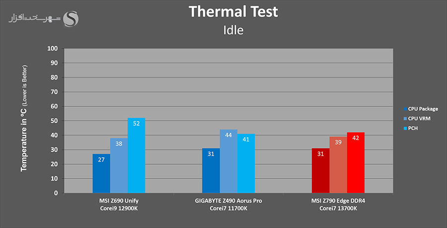 temps-idle.png