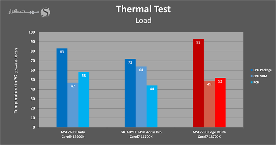 temps-load.png