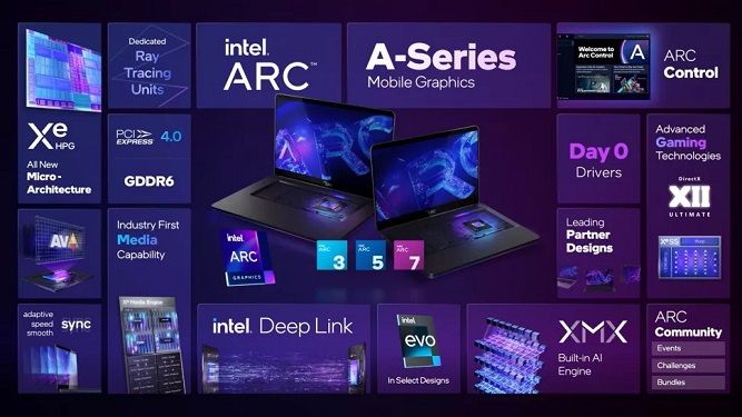 Intel-Arc-lineup-006.jpg