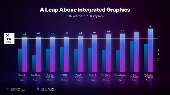 Intel-Arc-lineup-009.jpg