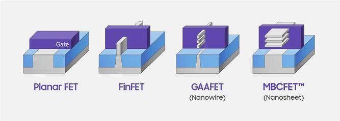 مقایسه ساختار ترانزیستورهای GAAFET و MBCFET با FinFET
