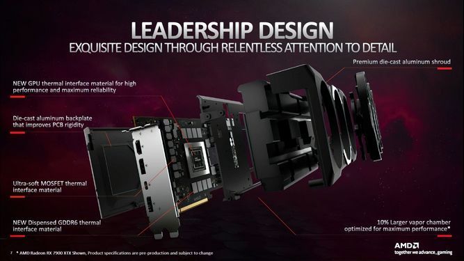 مشکل حرارتی کارت گرافیکی AMD Radeon RX 7900 XTX