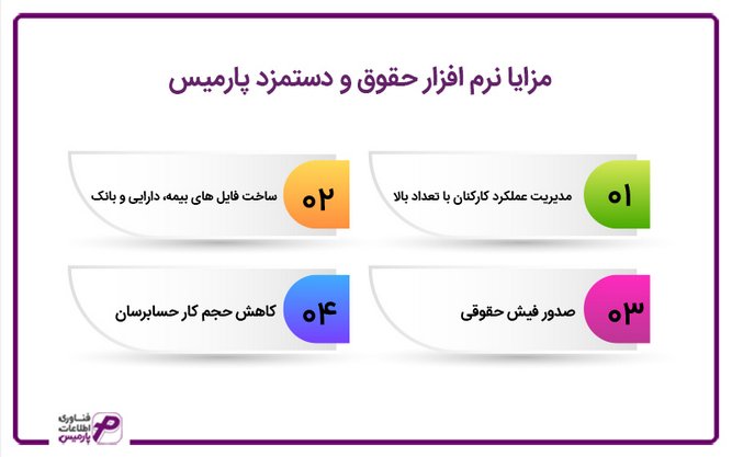 نرم افزار پارمیس