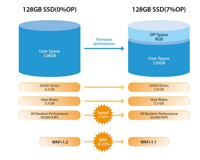 تنظيمات بهينه سازى SSD براى ويندوز