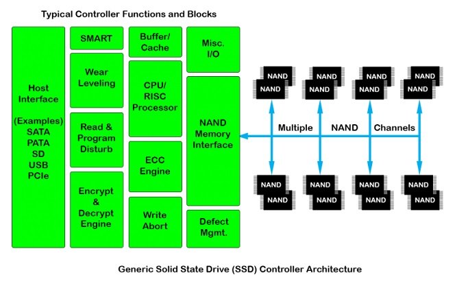سرعت خواندن و نوشتن هارد ssd