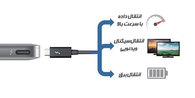 سرعت پورت تاندربولت