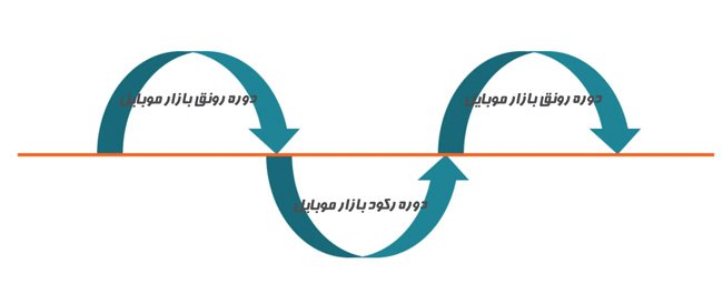 کی گوشی بخریم