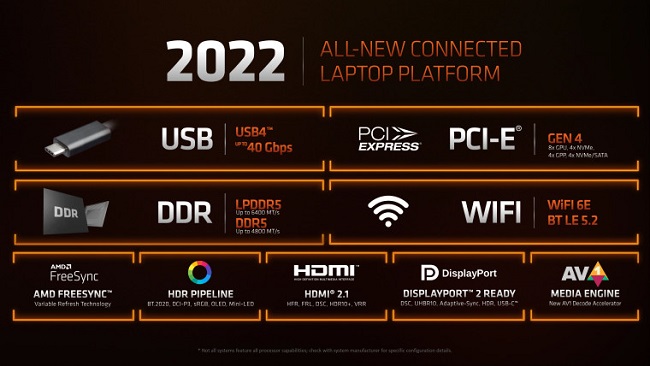 1649138545_amd_usb4_ces_2022_story.jpg