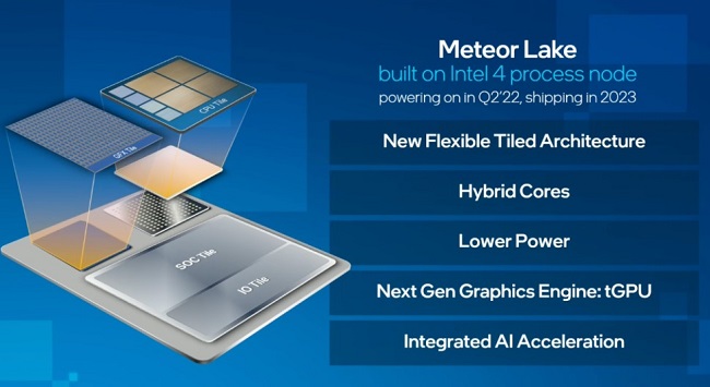 14th Gen Core Meteor Lake