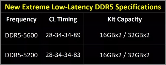 G.Skill DDR5 kit 