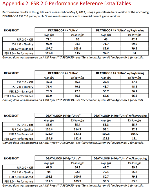 AMD FSR 2.0 Quality Performance Review