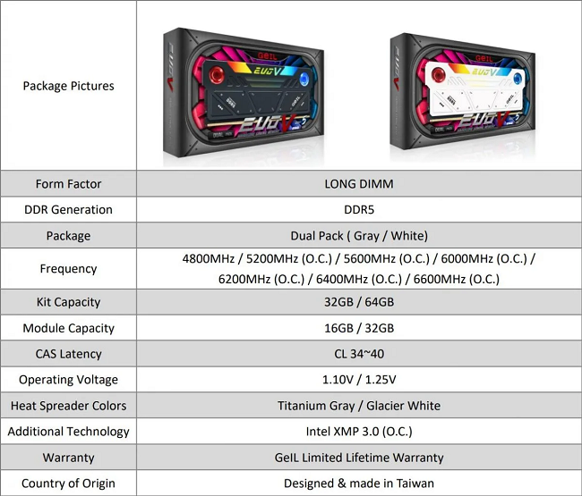 مشخصات رم فن دار GeIL EVO V DDR5 RGB Hardcore Gaming Memory