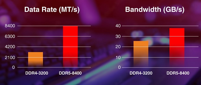 تفاوت ddr4 و ddr5