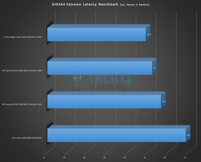 تفاوت رم ddr4 با ddr5