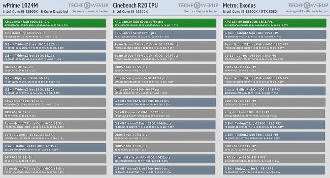تفاوت DDR5 vs DDR4