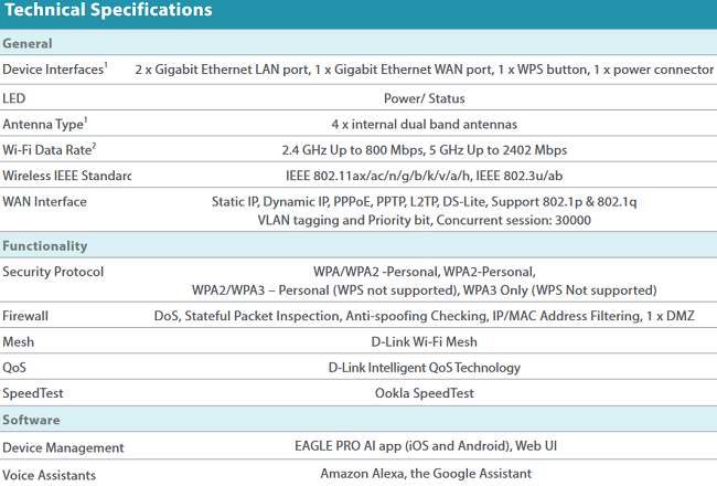 مشخصات فنی D-Link EAGLE PRO AI AX3200