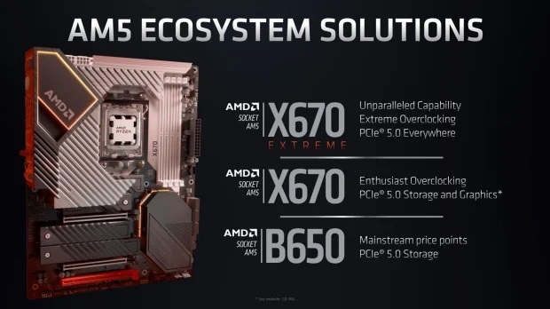 چیپست AMD B650E