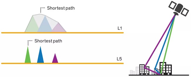 Multi-Frequency-Navigation-1200x484.jpg