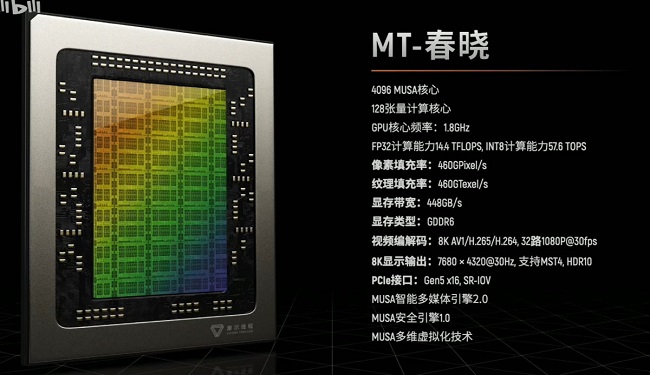 کارت گرافیک چینی  MTT S80
