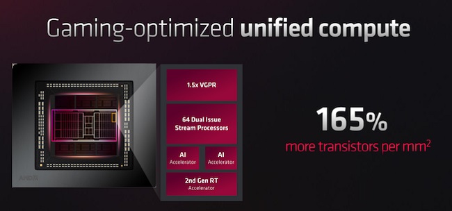 بهینه سازی بازی در AMD RDNA 3