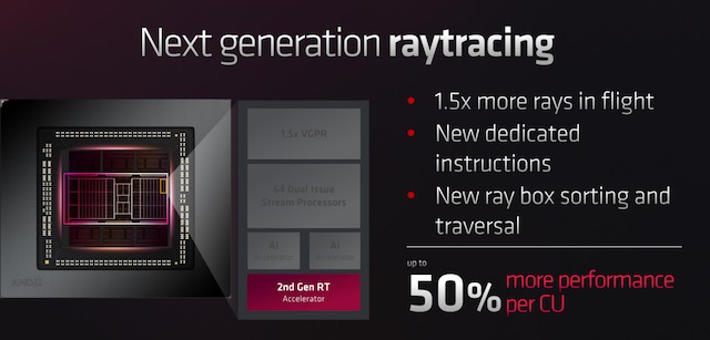 ری تریسینگ در AMD RDNA 3
