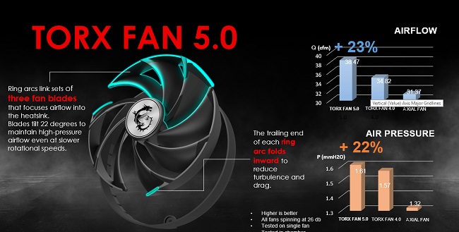 فن TORX FAN 5.0