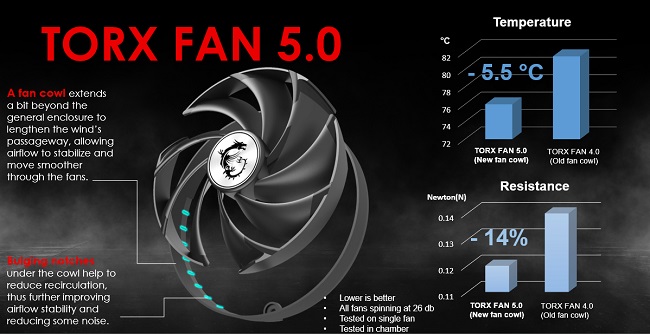فنهای TORX FAN 5.0 ام اس آی
