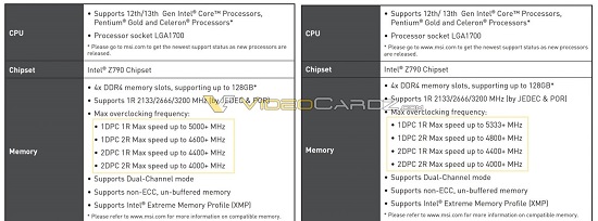فرکانس حافظه رم  مادربردهای Z790 اینتل