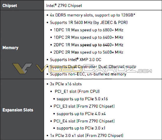 فرکانس حافظه رم  مادربردهای Z790 اینتل